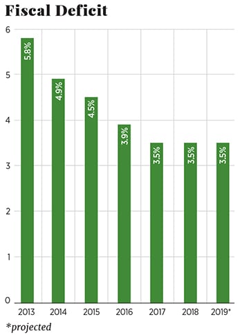 g_111867_fiscaldificit_280x210.jpg g_111867_fiscaldificit_280x210.jpg