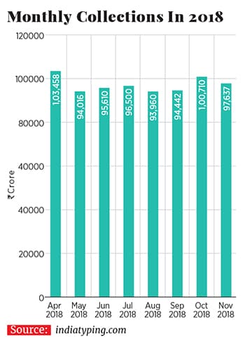 g_111873_monthlygstcollection_280x210.jpg g_111873_monthlygstcollection_280x210.jpg