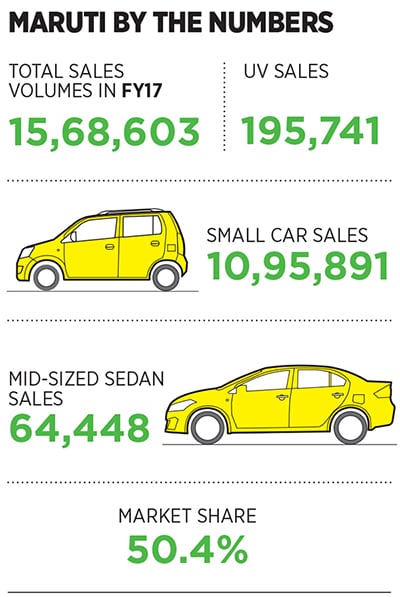 g_103305_maruti_suzuki_280x210.jpg g_103305_maruti_suzuki_280x210.jpg