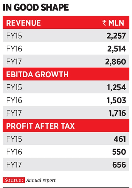 g_103533_talwalkars_280x210.jpg g_103533_talwalkars_280x210.jpg