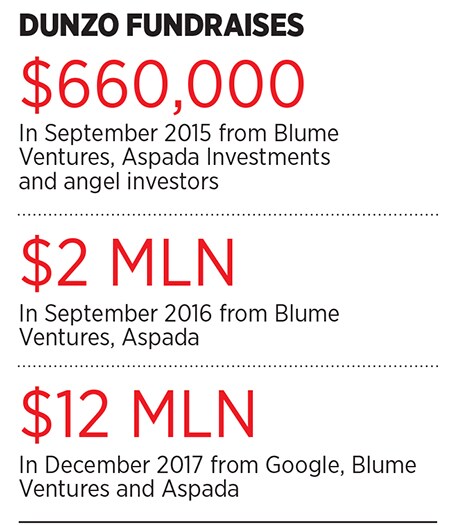 g_103725_dunzo_startups_280x210.jpg g_103725_dunzo_startups_280x210.jpg