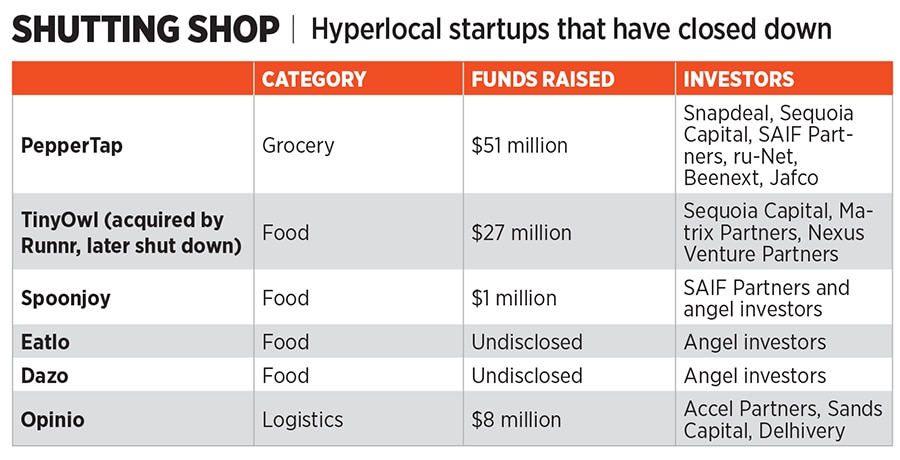 g_103727_dunzo_280x210.jpg g_103727_dunzo_280x210.jpg