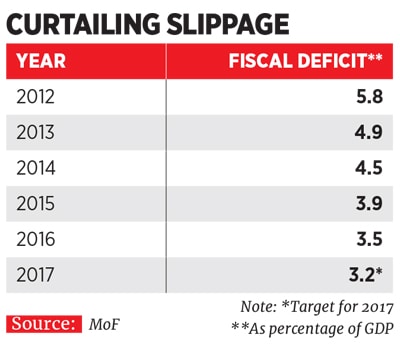 g_102279_fiscal_slipage_280x210.jpg g_102279_fiscal_slipage_280x210.jpg