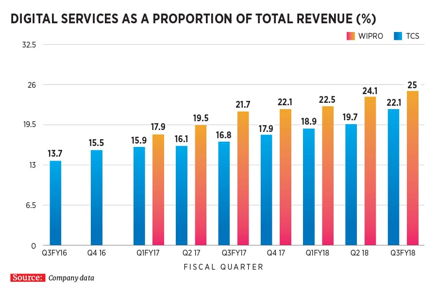 g_102969_digital_services_280x210.jpg g_102969_digital_services_280x210.jpg