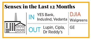 g_107137_sensex_280x210.jpg g_107137_sensex_280x210.jpg