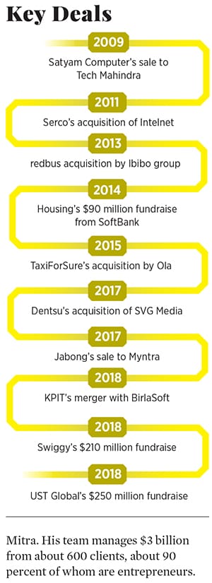 g_107193_avendus_280x210.jpg g_107193_avendus_280x210.jpg