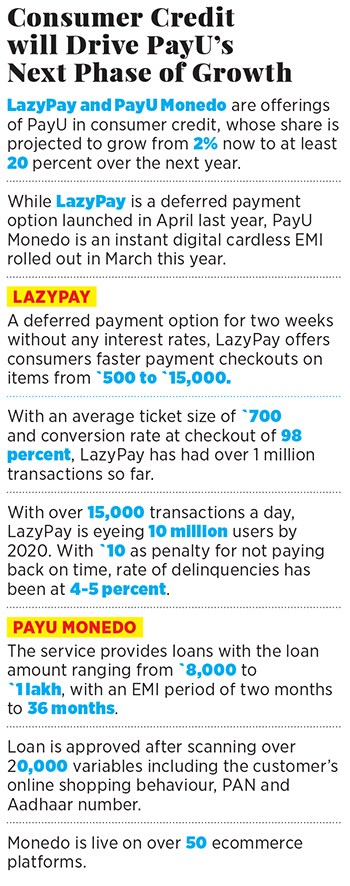 g_107223_payu_consumer_cedit_280x210.jpg