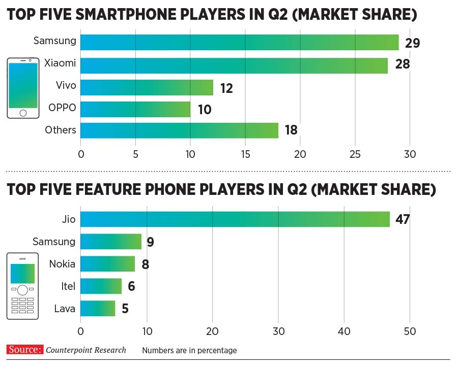 g_107721_mobile_market_share_280x210.jpg g_107721_mobile_market_share_280x210.jpg