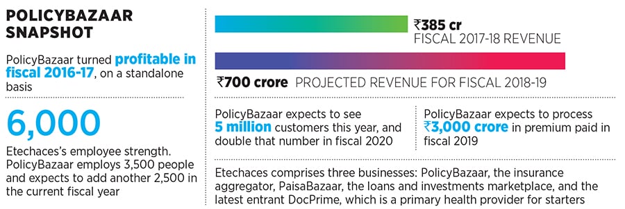 g_107819_policybazaar_280x210.jpg g_107819_policybazaar_280x210.jpg