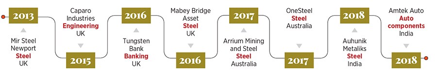 g_107941_libertyhouseacquisitions_280x210.jpg g_107941_libertyhouseacquisitions_280x210.jpg