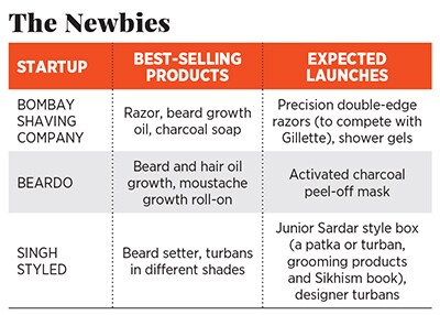g_106625_mens_grooming_startups_280x210.jpg g_106625_mens_grooming_startups_280x210.jpg