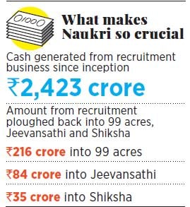 g_106709_naukri_280x210.jpg g_106709_naukri_280x210.jpg