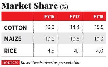 g_106765_kaveri_market_share_280x210.jpg g_106765_kaveri_market_share_280x210.jpg