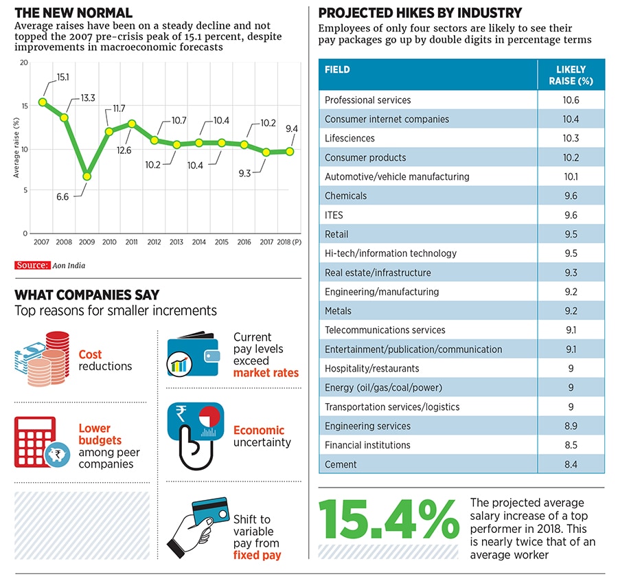 g_104151_salary_hike_280x210.jpg g_104151_salary_hike_280x210.jpg