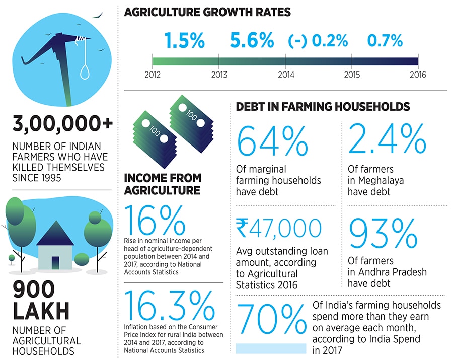 g_104577_farm_crisis_280x210.jpg g_104577_farm_crisis_280x210.jpg