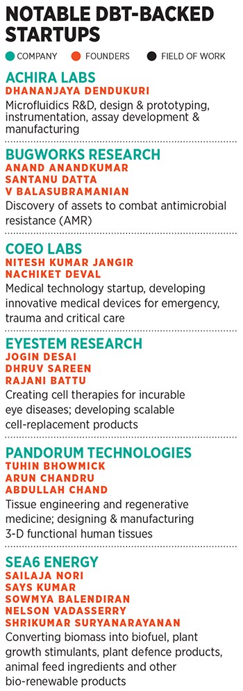 g_105421_dbt_backed_startups_280x210.jpg g_105421_dbt_backed_startups_280x210.jpg