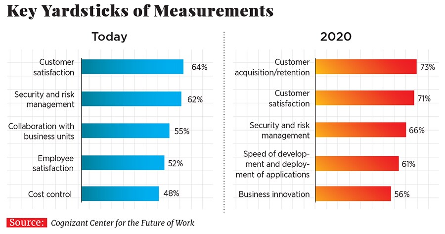g_105675_yardsticks_for_it_280x210.jpg g_105675_yardsticks_for_it_280x210.jpg