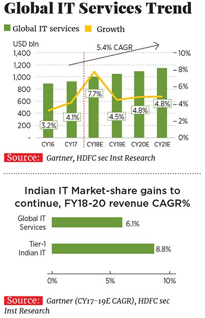 g_105679_global_it_trends_280x210.jpg g_105679_global_it_trends_280x210.jpg