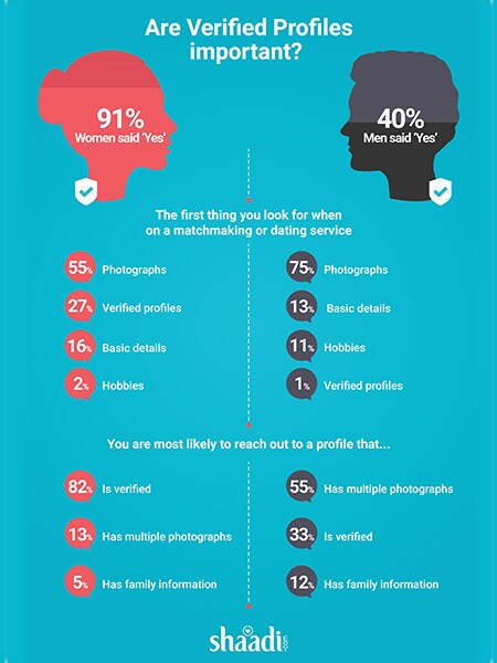 g_105803_fake_profile_280x210.jpg g_105803_fake_profile_280x210.jpg