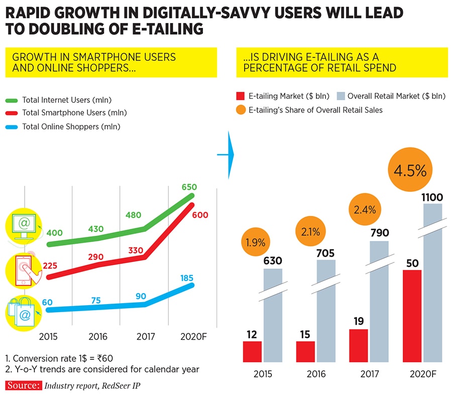 g_105997_flipkartwalmart_280x210.jpg g_105997_flipkartwalmart_280x210.jpg