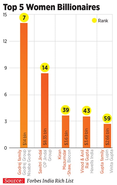 g_110815_women_billionaires_280x210.jpg g_110815_women_billionaires_280x210.jpg