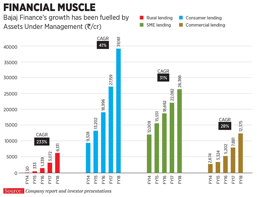 g_110917_bajaj_fin_280x210.jpg g_110917_bajaj_fin_280x210.jpg