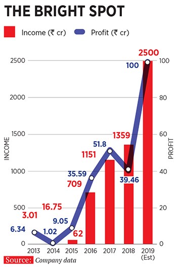 g_110993_bestceo_outstandingstartup2_280x210.jpg g_110993_bestceo_outstandingstartup2_280x210.jpg