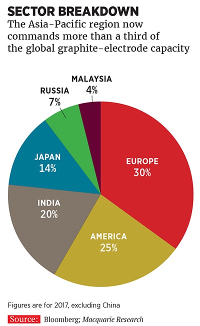 g_111113_graphite_electrode_280x210.jpg g_111113_graphite_electrode_280x210.jpg
