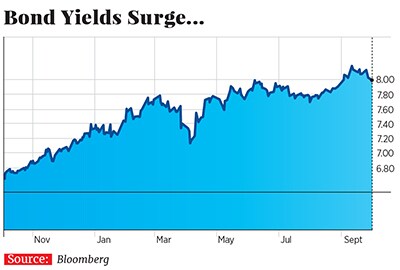 g_109785_bond_yield_280x210.jpg g_109785_bond_yield_280x210.jpg