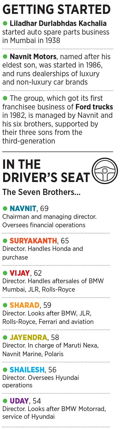 g_109985_navneet_motors_one_280x210.jpg g_109985_navneet_motors_one_280x210.jpg