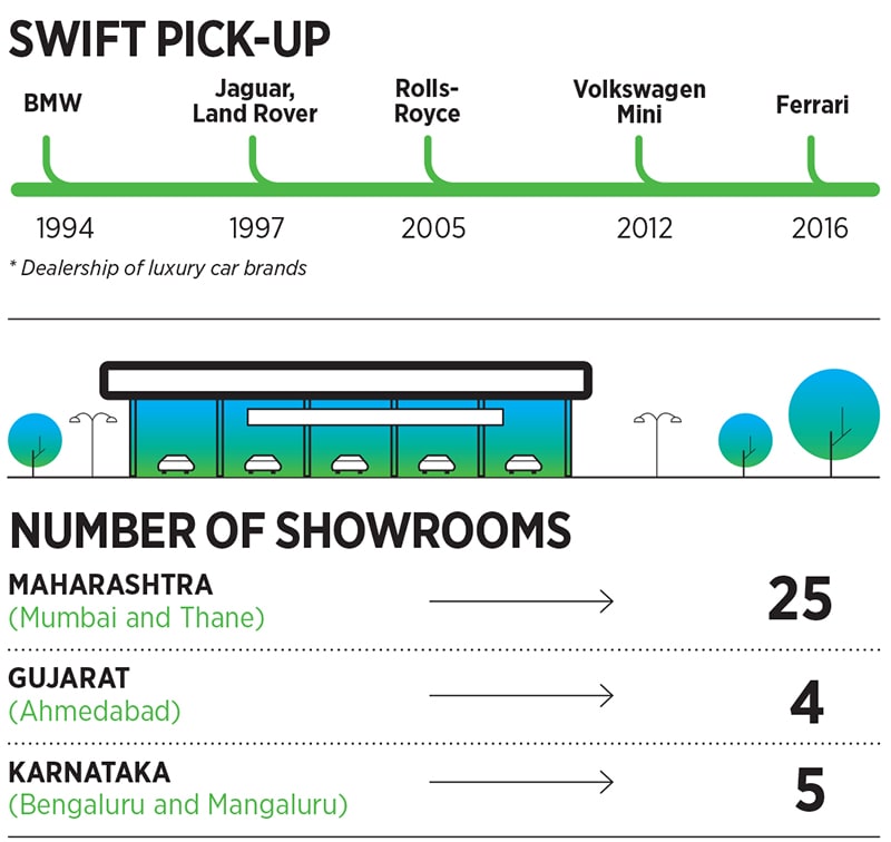 g_109987_navneet_motors_two_280x210.jpg g_109987_navneet_motors_two_280x210.jpg