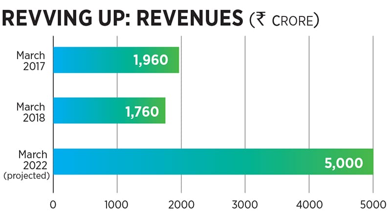 g_109989_navneet_motors_three_280x210.jpg g_109989_navneet_motors_three_280x210.jpg