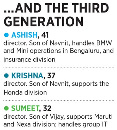 g_109991_navneet_motors_four_280x210.jpg g_109991_navneet_motors_four_280x210.jpg