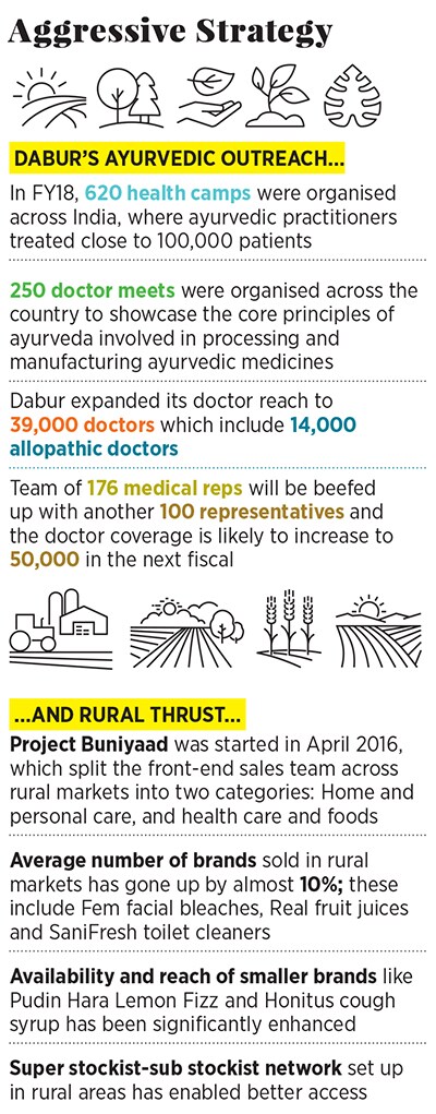 g_110191_dabur_280x210.jpg g_110191_dabur_280x210.jpg
