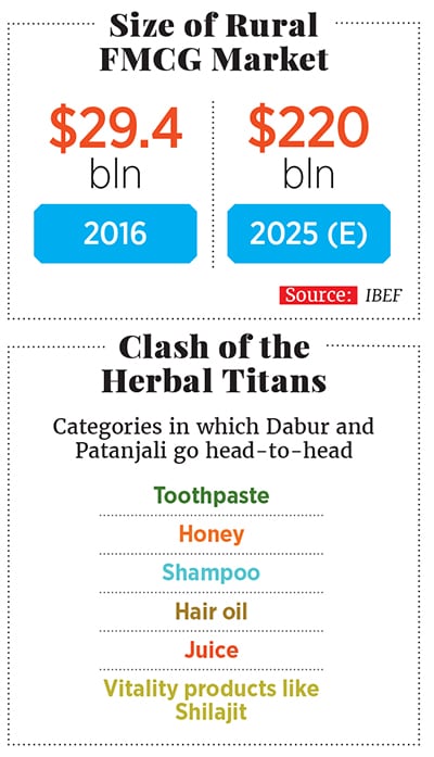 g_110195_daabur_vs_patanjali_280x210.jpg g_110195_daabur_vs_patanjali_280x210.jpg
