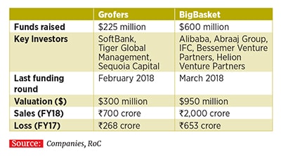 g_110243_bigbasket_280x210.jpg g_110243_bigbasket_280x210.jpg