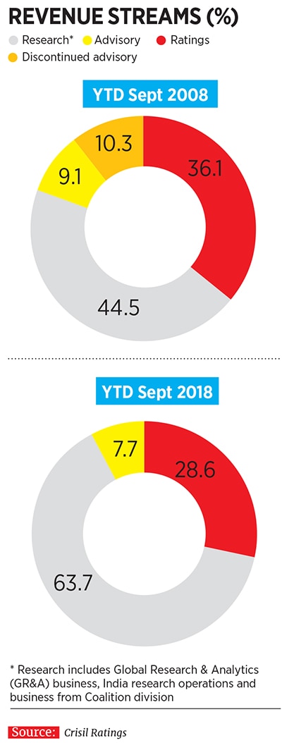 g_110273_crisil_280x210.jpg g_110273_crisil_280x210.jpg