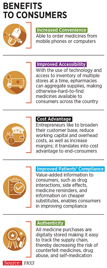 g_109197_epharmacies_280x210.jpg g_109197_epharmacies_280x210.jpg