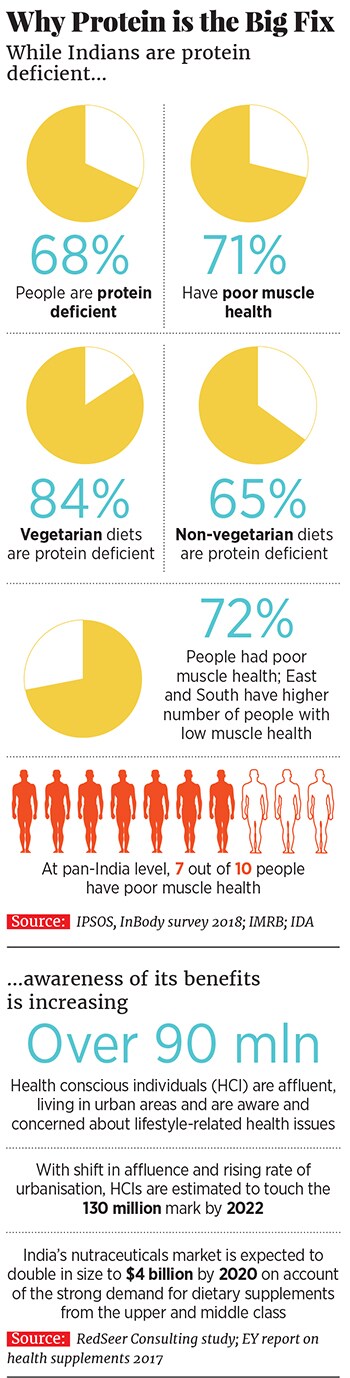 g_115245_parag-milk_protein_280x210.jpg g_115245_parag-milk_protein_280x210.jpg