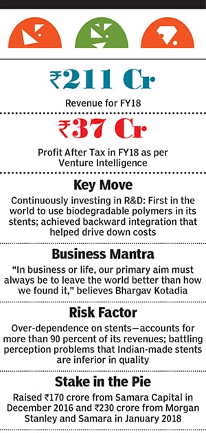 g_120113_sahajanand_medical_280x210.jpg g_120113_sahajanand_medical_280x210.jpg