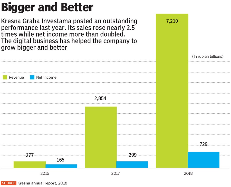 g_120127_kresna_graha_investama_280x210.jpg g_120127_kresna_graha_investama_280x210.jpg