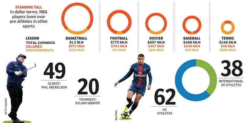 g_120387_sports_money_280x210.jpg g_120387_sports_money_280x210.jpg