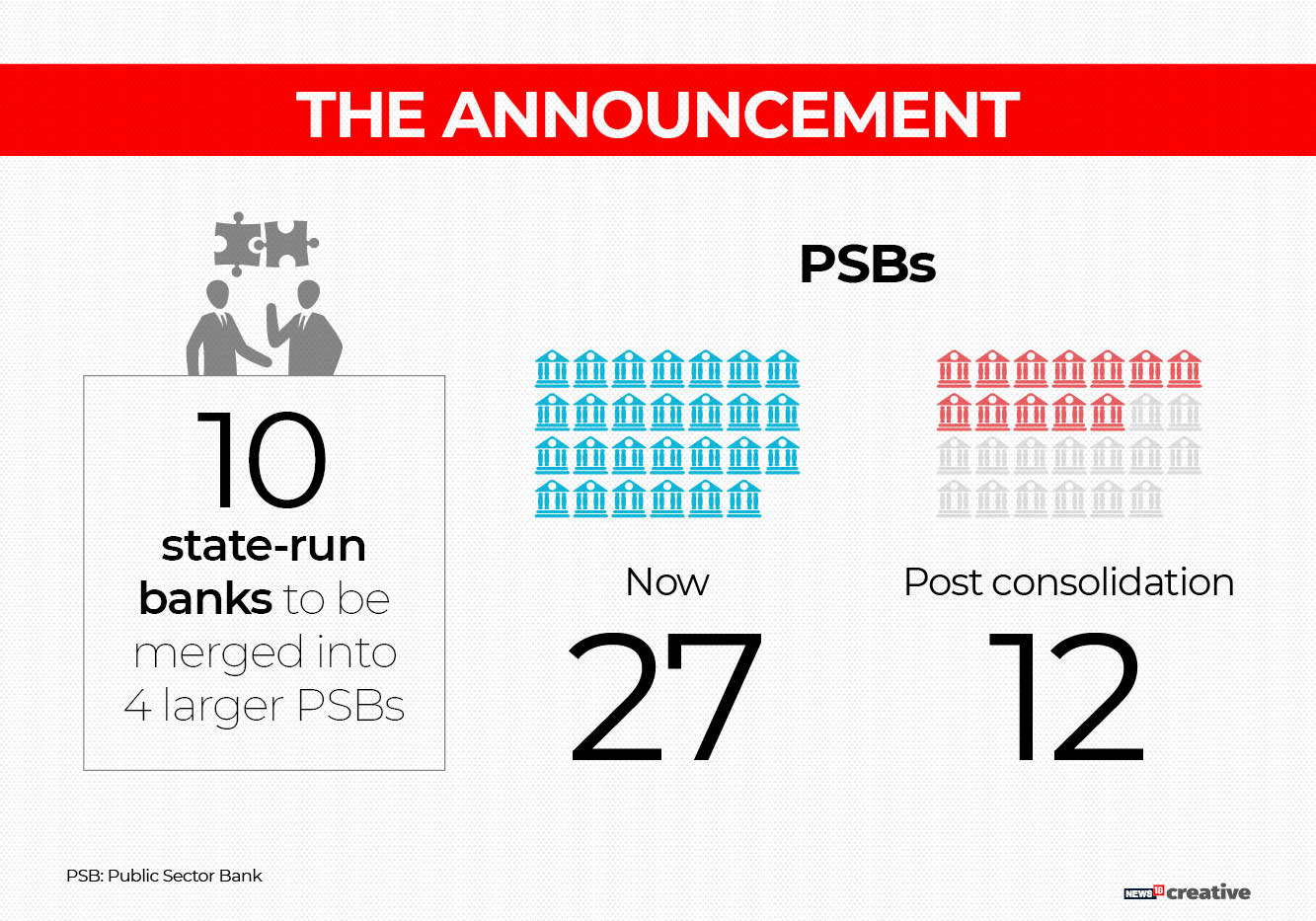 g_120559_psbsbankmergers2_280x210.jpg g_120559_psbsbankmergers2_280x210.jpg