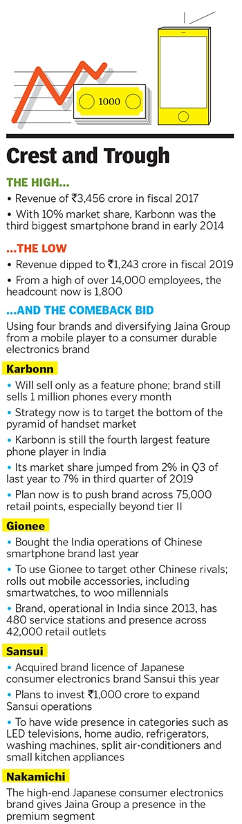 g_124389_karbonn_mobiles_280x210.jpg g_124389_karbonn_mobiles_280x210.jpg