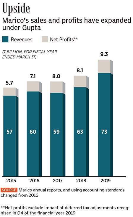g_124423_marico_280x210.jpg g_124423_marico_280x210.jpg