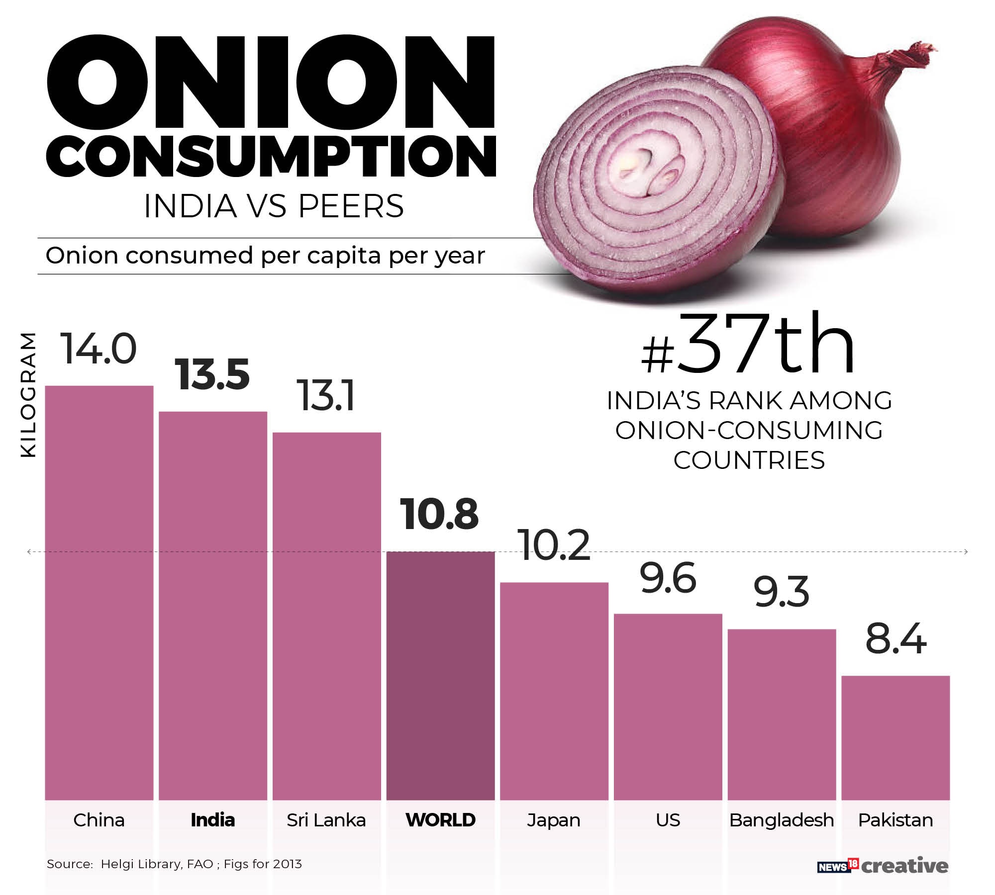 g_124601_onionconsumption_280x210.jpg g_124601_onionconsumption_280x210.jpg