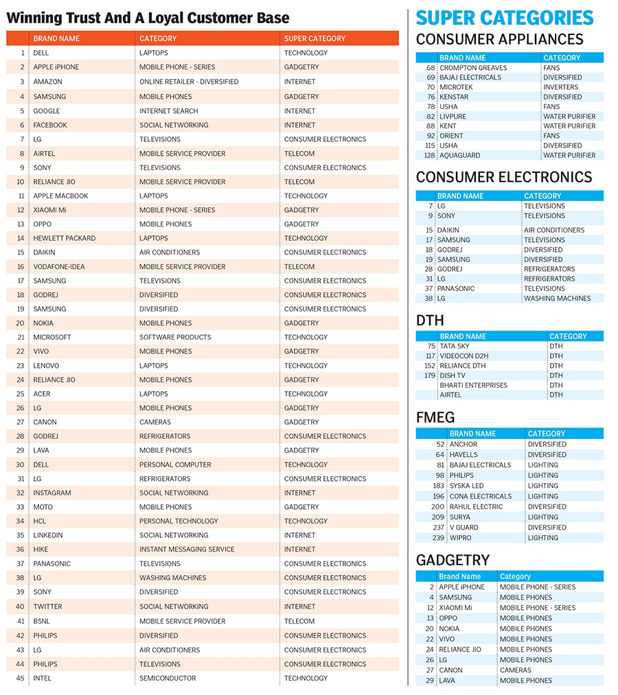 g_124679_top_consumer_tech_brands_280x210.jpg g_124679_top_consumer_tech_brands_280x210.jpg