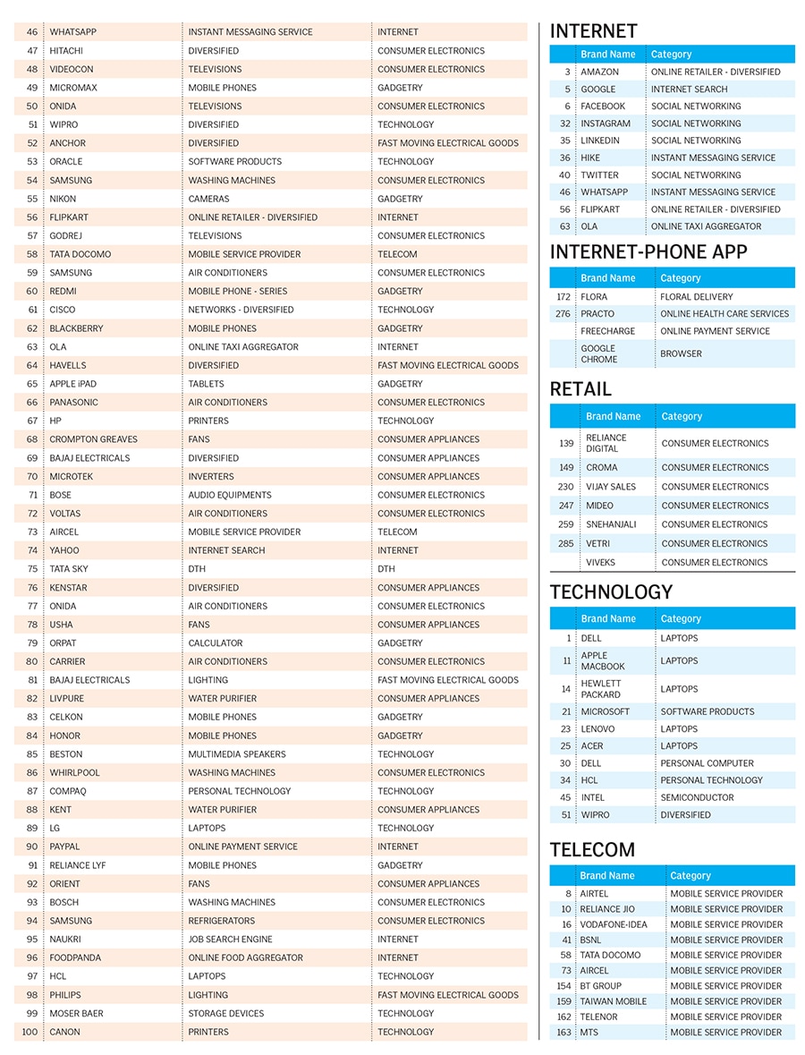 g_124681_top_consumer_brand_list_280x210.jpg g_124681_top_consumer_brand_list_280x210.jpg