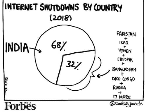 Forbes India Image