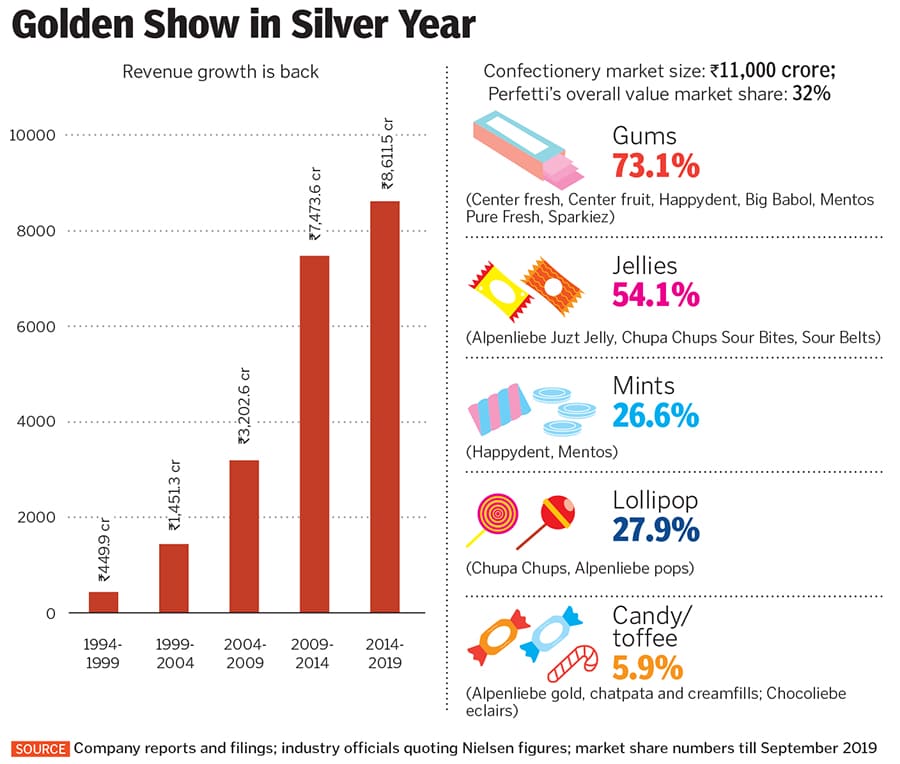 g_125151_perfetti_280x210.jpg g_125151_perfetti_280x210.jpg